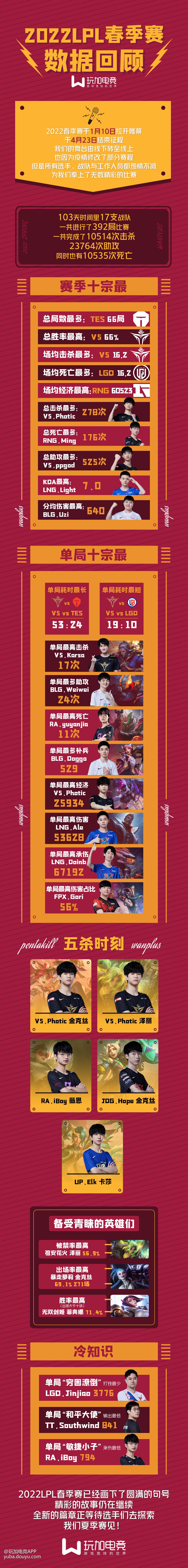 Karsa连续七场比赛得分超过关键助攻，澳大利亚队挑战极限！